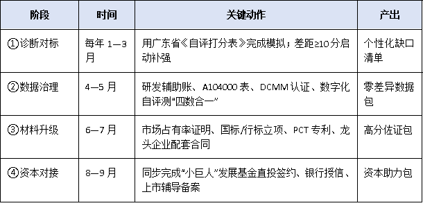 從“專精特新”到“小巨人”：廣東中小企業(yè)躍升國(guó)家級(jí)榜單的關(guān)鍵策略