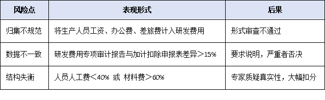營收、專利、創(chuàng)新投入——2025年廣東專精特新申報(bào)硬性指標(biāo)全梳理