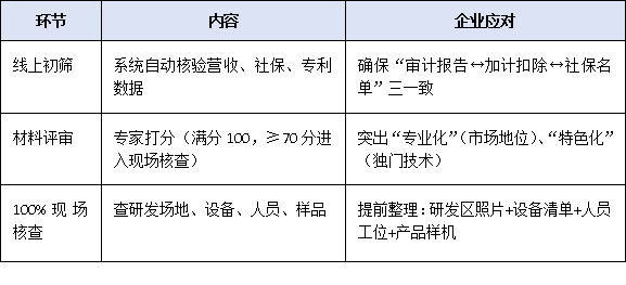梯度培育新階段：廣東省專精特新中小企業(yè)申報全流程權威解讀