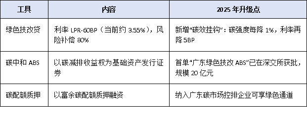 廣東綠色低碳技改項目能否享受補貼？政策解讀與企業(yè)申報路徑分析