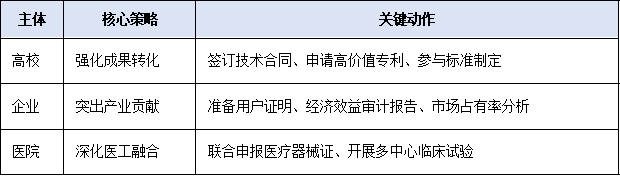 高校、企業(yè)、醫(yī)院如何沖刺？廣東省科技獎近年獲獎項目特征分析