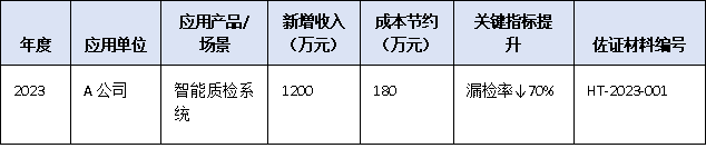 成果轉化效益如何量化？廣東省科技進步獎新增“經濟社會效益證明”核心指標填報指南