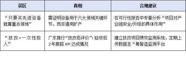 粵港澳大灣區(qū)產(chǎn)業(yè)升級(jí)潮：廣東省技改投資的六大重點(diǎn)領(lǐng)域解析