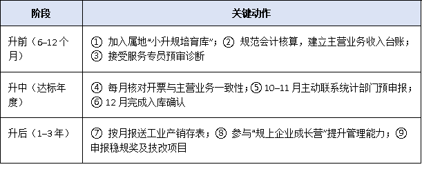 制造業(yè)小微必看：廣東省推動(dòng)“小升規(guī)”專項(xiàng)行動(dòng)支持措施詳解