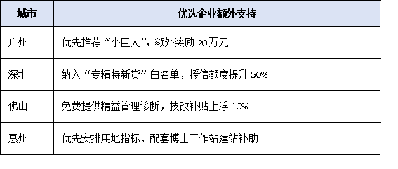 從達(dá)標(biāo)到優(yōu)選：廣東省專(zhuān)精特新企業(yè)認(rèn)定核心指標(biāo)與實(shí)操建議