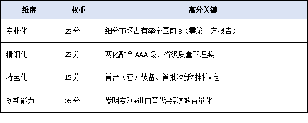 梯度培育新階段：廣東省專精特新中小企業(yè)申報全流程權威解讀