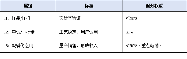 從“合規(guī)達(dá)標(biāo)”到“高質(zhì)量創(chuàng)新”:2026年高新技術(shù)企業(yè)評審邏輯深度預(yù)判