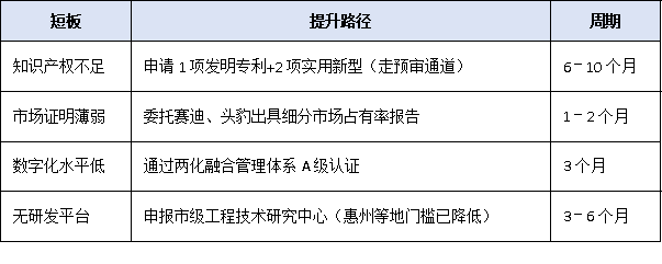梯度培育新階段：廣東省<a href=http://www.0753rcw.com/fuwu/zhuanjingtexin.html target=_blank class=infotextkey>專精特新中小企業(yè)</a>申報全流程權威解讀