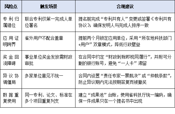聯(lián)合提名如何合規(guī)操作？跨單位、跨區(qū)域項目提名協(xié)作要點(diǎn)與風(fēng)險提示