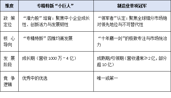 專(zhuān)精特新“小巨人” vs 單項(xiàng)冠軍：廣東企業(yè)如何選擇最優(yōu)賽道？