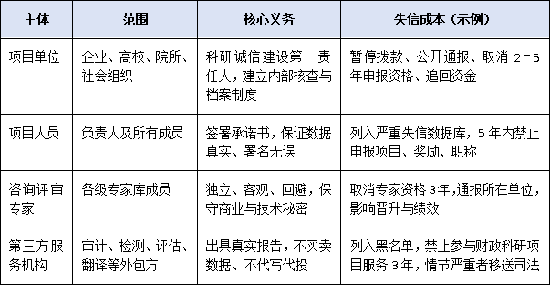 科研誠信一票否決時代:提名材料真實性審核流程與責(zé)任主體全景解讀