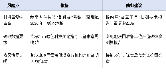 形式審查“秒退”高頻原因TOP5:基于2024年深圳科技獎(jiǎng)申報(bào)退回?cái)?shù)據(jù)的避坑指南