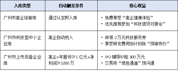 廣州高新技術(shù)企業(yè)認(rèn)定：如何借助政策扶持實(shí)現(xiàn)融資與項(xiàng)目申報突破？