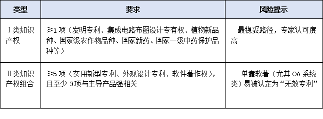 營收、專利、創(chuàng)新投入——2025年廣東專精特新申報(bào)硬性指標(biāo)全梳理