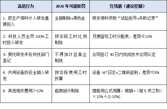 研發(fā)費(fèi)用占比3%還是4%？2026年高企政策調(diào)整前瞻與應(yīng)對策略