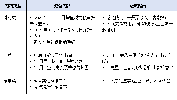 2025年“小升規(guī)”政策申報(bào)時(shí)間壓縮至1個(gè)月，企業(yè)如何快速完成入庫？