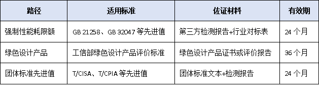論文第一單位不能是國外機(jī)構(gòu)！2025年廣東省科學(xué)技術(shù)獎代表性成果署名新規(guī)“綠色門檻”首進(jìn)核心指標(biāo)