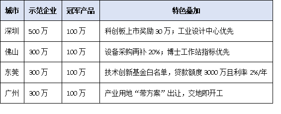 政策紅利加碼！獲評工信部單項(xiàng)冠軍企業(yè)可享哪些支持與榮譽(yù)？