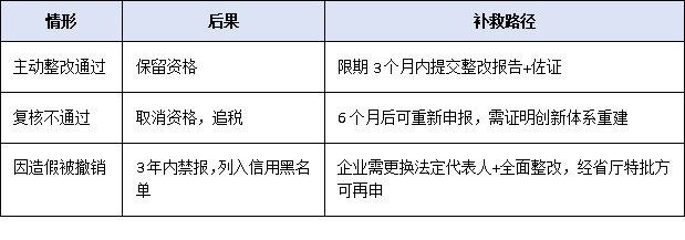 高企≠終身制！2026年“年報(bào)+抽查+復(fù)核”三位一體監(jiān)管機(jī)制解讀