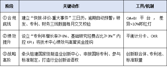 動態(tài)監(jiān)管趨嚴(yán)！國家企業(yè)技術(shù)中心評價結(jié)果影響及應(yīng)對策略指南
