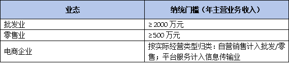 從“規(guī)下”到“規(guī)上”：最新企業(yè)劃型標準詳解與全行業(yè)申報門檻